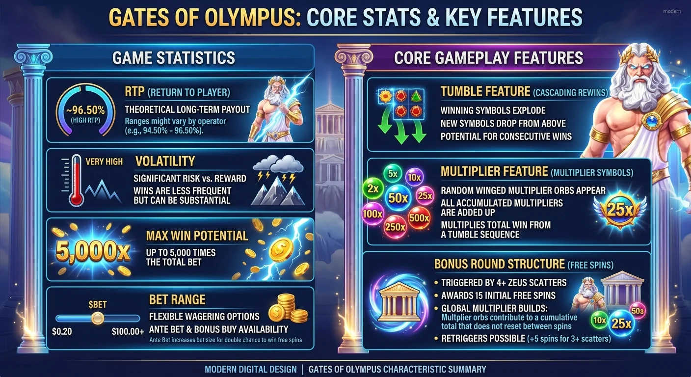 Gates of Olympus en Chile: cómo jugar y demo gratis